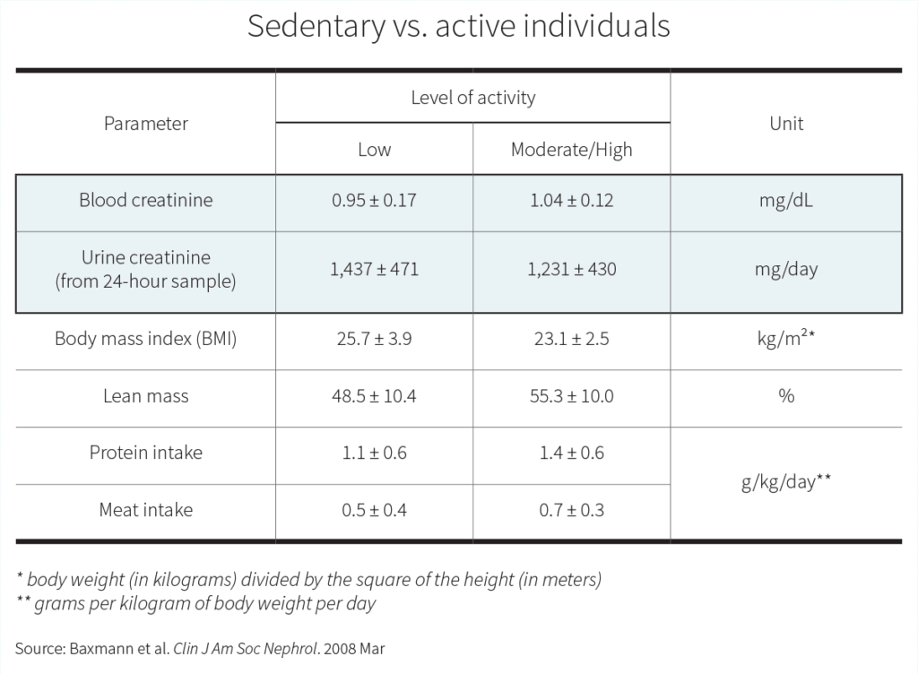 what-is-creatinine-drug-test-city