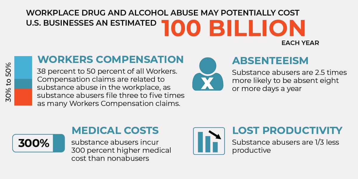 drug test cost