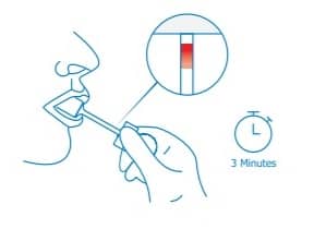 Saliva Drug Test Indicator Instructions