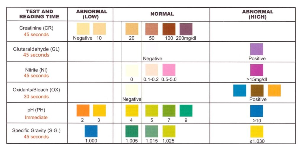 Drug Test Adulterant Key