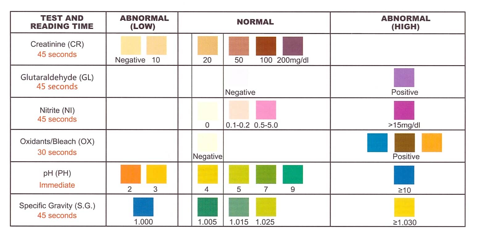 12 Panel Drug Test w/ Adulterant Detection | Drug Test City